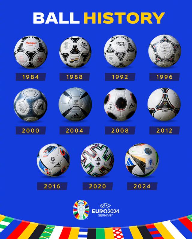 2024欧洲杯发布高科技芯片足球(3)