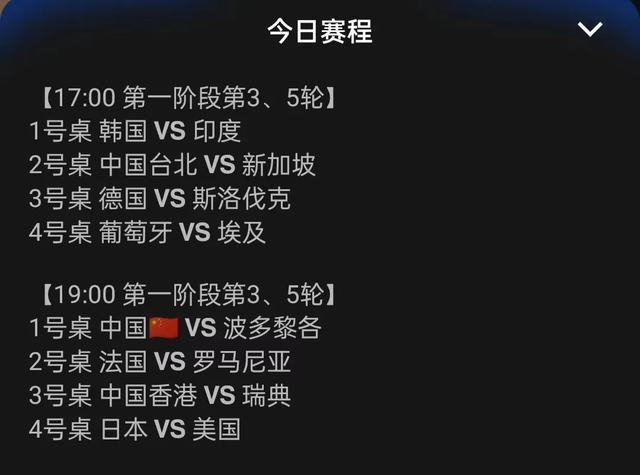 CCTV5今日直播：19:00国际乒联混合团体世界杯 (中国-波多黎各)(3)