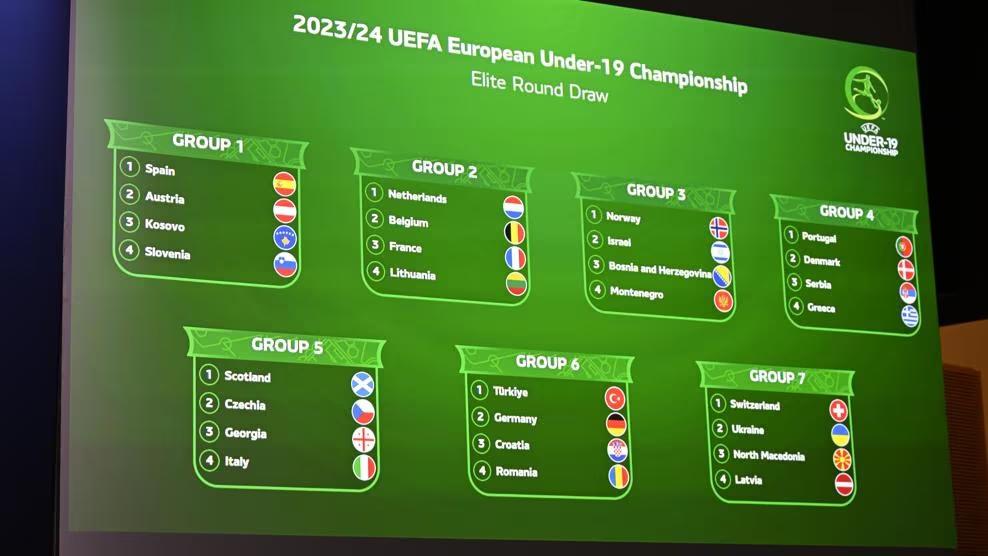 U19欧洲杯预选赛最终阶段抽签结果：荷兰、比利时、法国同组(1)