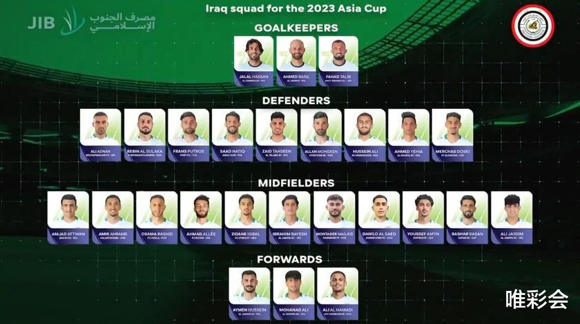 国足怕不怕！伊拉克亚洲杯大名单：多名归化球员(1)