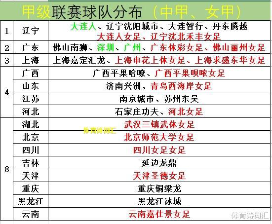 中国足球：三级联赛金字塔还没成型？超级28队、甲级30队、乙级46队，还需扩军到多少？(2)