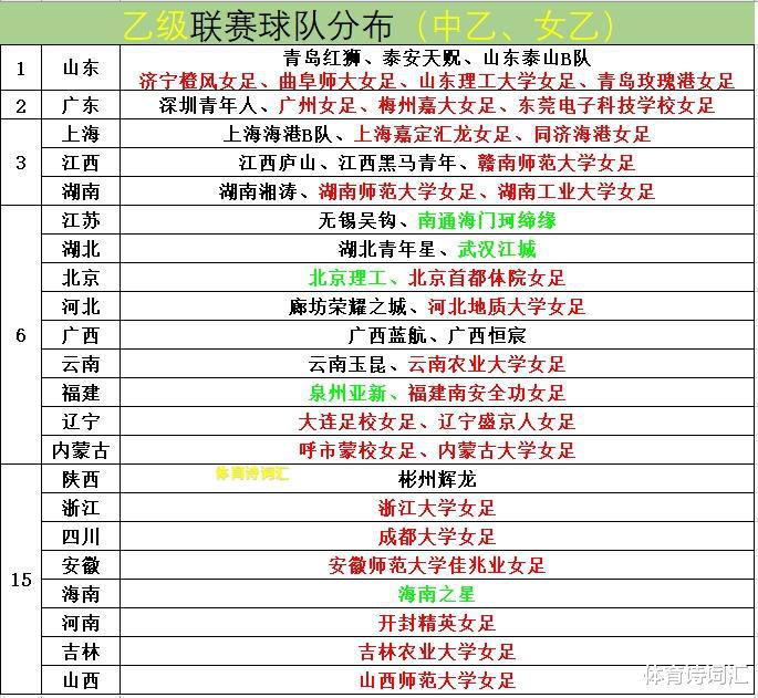 中国足球：三级联赛金字塔还没成型？超级28队、甲级30队、乙级46队，还需扩军到多少？(3)