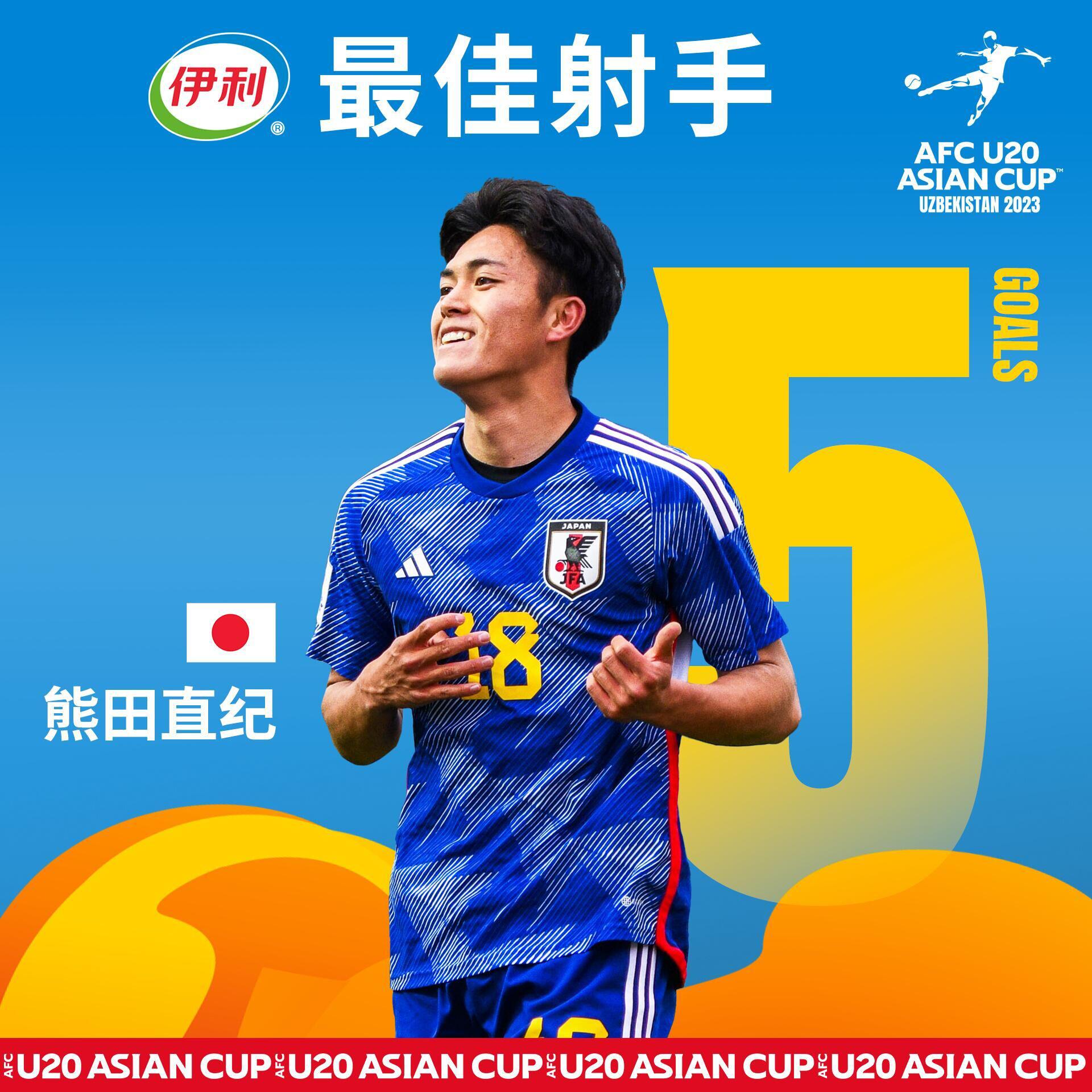 东京FC官宣U20亚洲杯射手王熊田直纪接近留洋，下一站将是亨克(1)