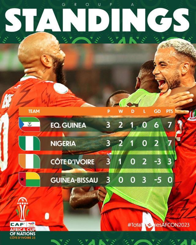 毛里塔尼亚非洲杯首胜晋级！阿尔及利亚+加纳出局(6)