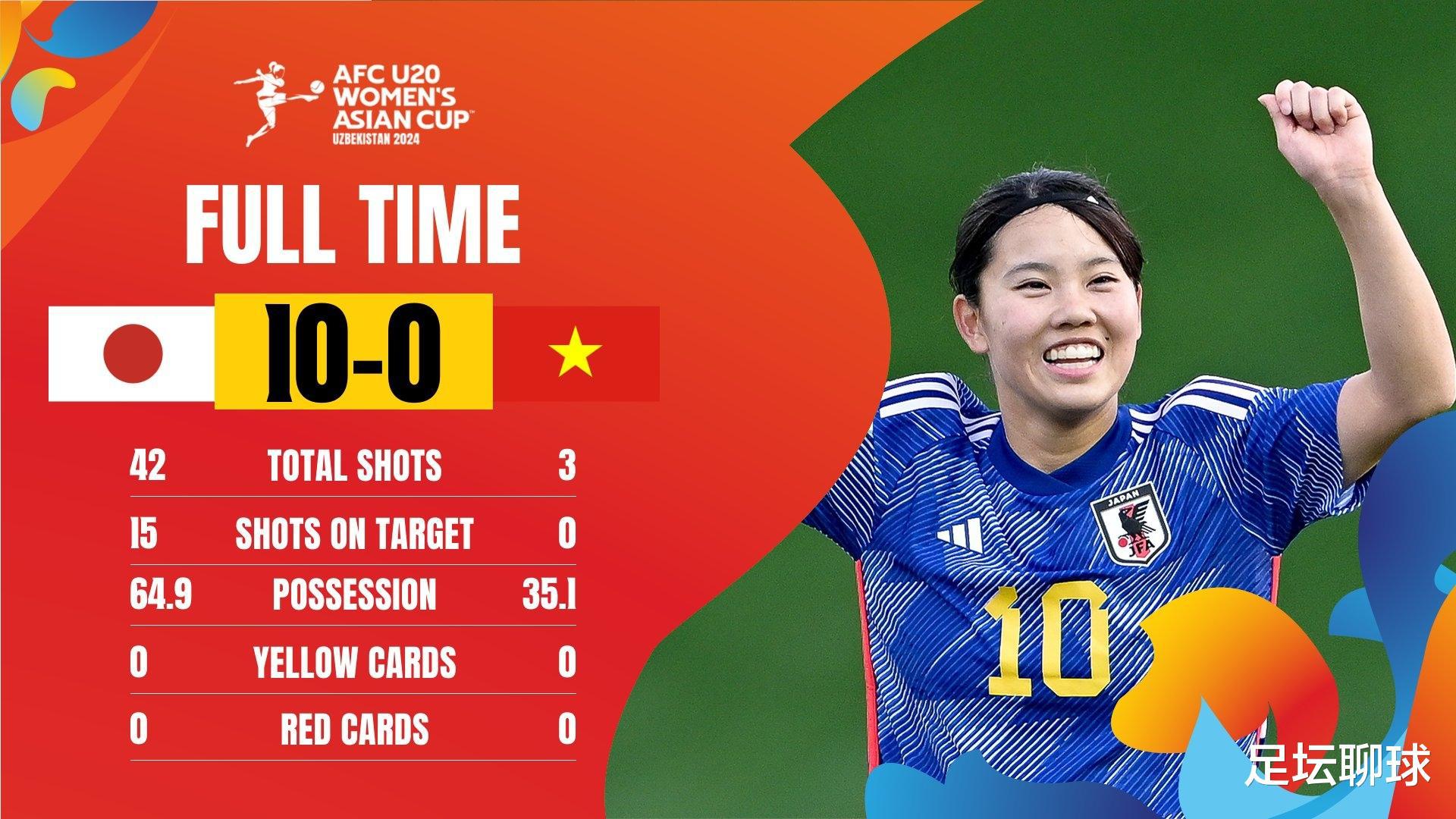 10-0太残暴！中国女足出线分数：赢日本登上榜首，3轮5分=晋级世界杯(3)