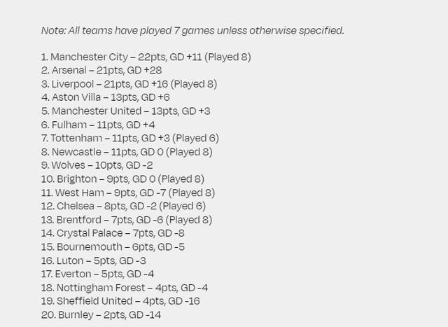 2024年以来，阿森纳、曼城和利物浦在联赛抢分上表现强劲(5)
