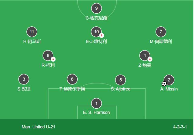 2球领先被绝杀，曼联2-3米德尔斯堡，阿玛斯首次代表U21出场(3)