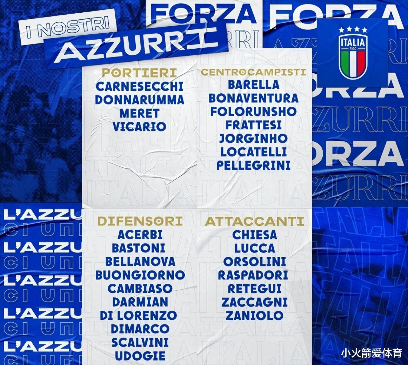 意大利队3月大名单解析：9人锁定欧洲杯主力，加强版佩莱驰援锋线(2)