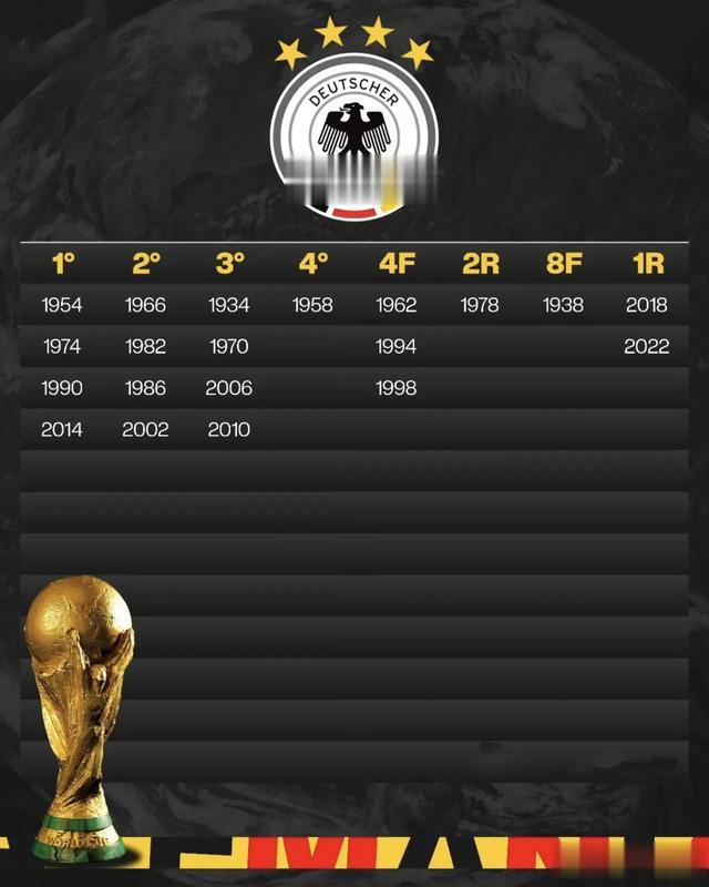 世界杯历史上最成功的八大球队，从历次参赛成绩看他们的排名对比(2)