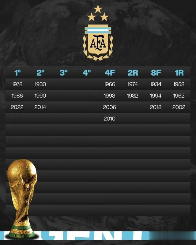 世界杯历史上最成功的八大球队，从历次参赛成绩看他们的排名对比(4)