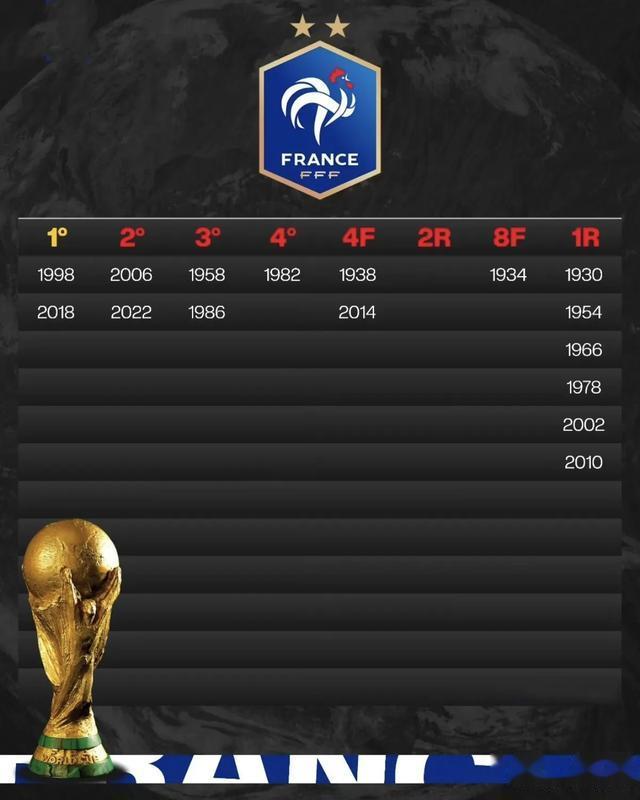 世界杯历史上最成功的八大球队，从历次参赛成绩看他们的排名对比(5)