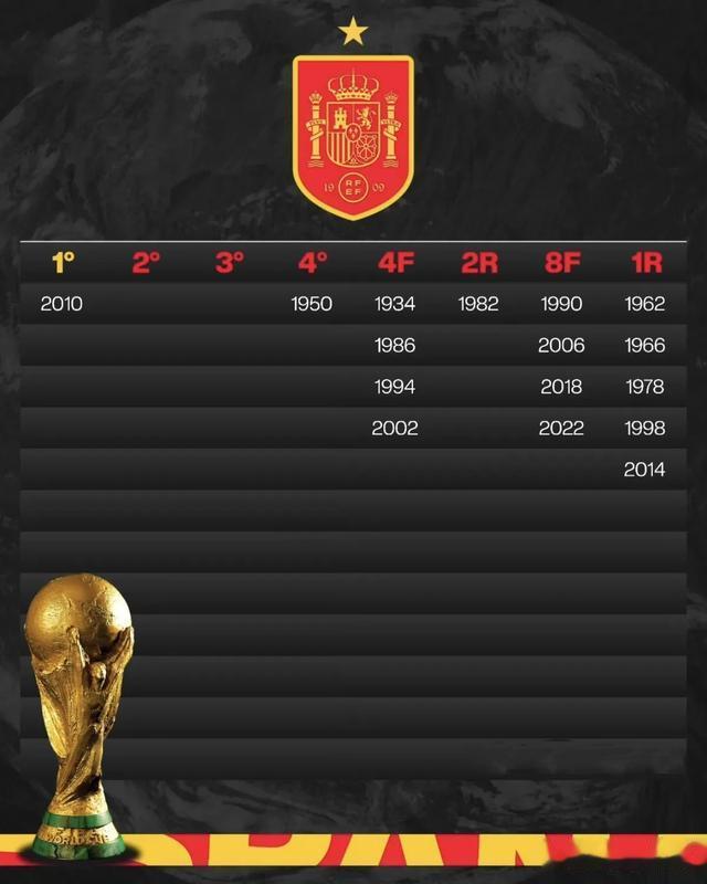 世界杯历史上最成功的八大球队，从历次参赛成绩看他们的排名对比(8)