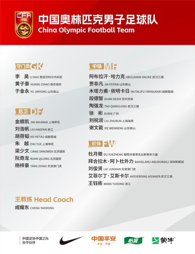 中国国奥队公布U23亚洲杯名单：艾菲尔丁领衔(1)