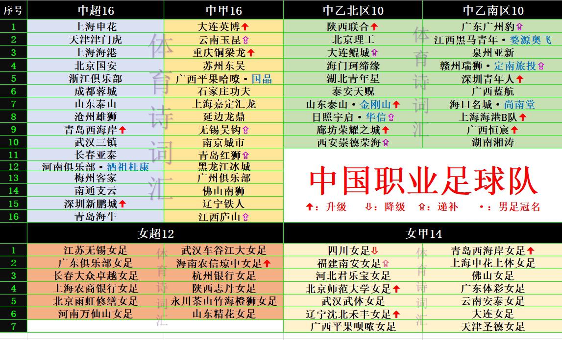 2024年中国足球78支职业队出炉：女甲名单今日公布