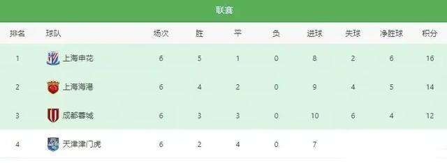 惊人相似，上海申花能否拒绝2023赛季剧本重演(2)